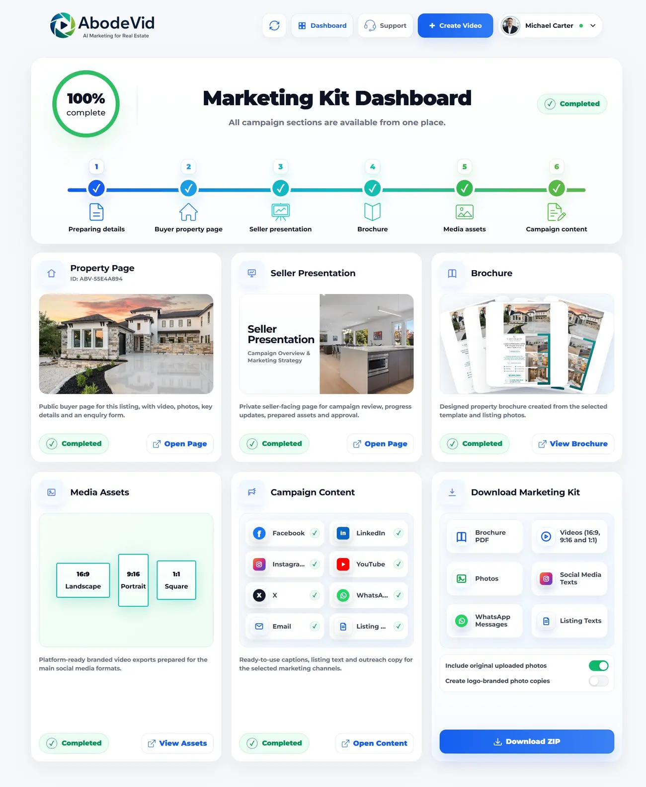 Completed AbodeVid Marketing Kit dashboard showing the connected campaign areas
